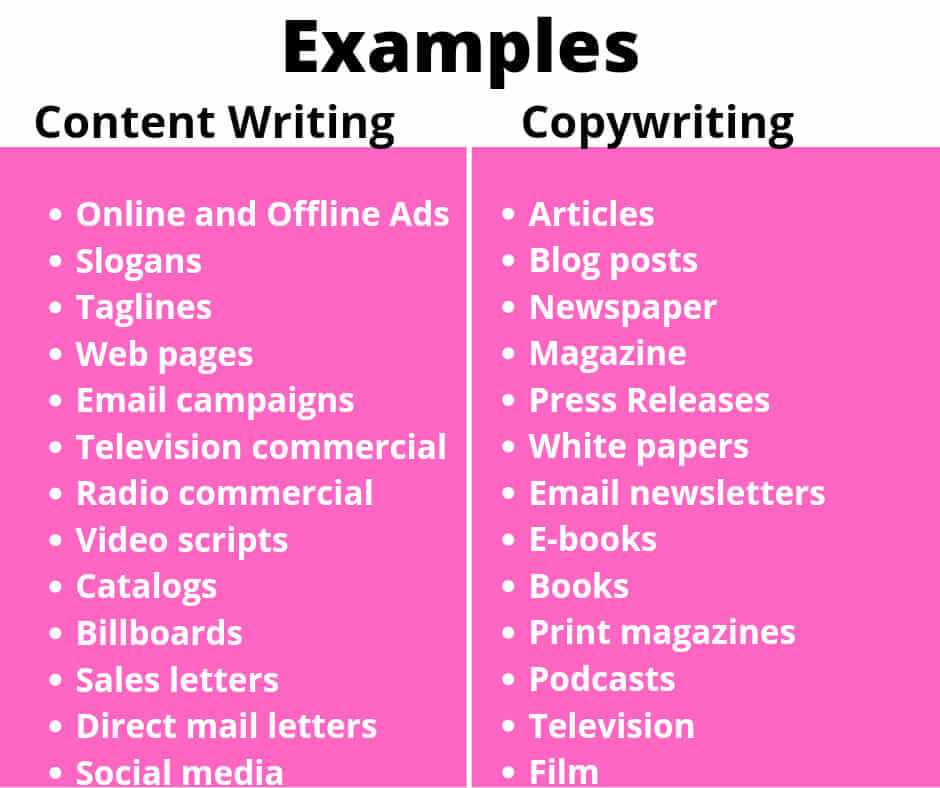 Content vs contents