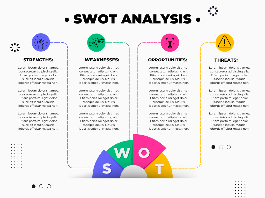 SWOT Analysis